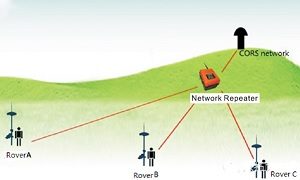 SDL Network Repeater